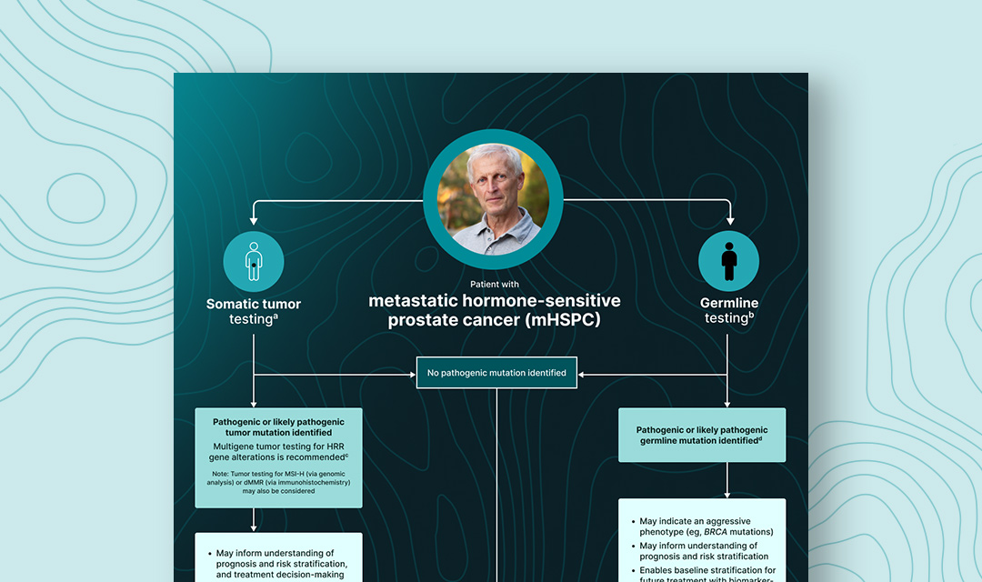 Biomarker Testing Workflow